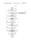 CATEGORY SEARCH METHOD AND MOBILE DEVICE ADAPTED THERETO diagram and image