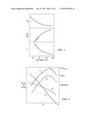 Asymmetric Segmented Channel Transistors diagram and image