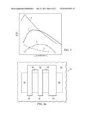 Asymmetric Segmented Channel Transistors diagram and image