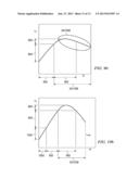 Asymmetric Segmented Channel Transistors diagram and image