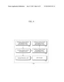 SYSTEM FOR AUTOMATICALLY SETTING UP SMARTPHONES APPS diagram and image