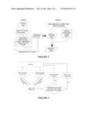 ENERGY EFFICIENT JOB SCHEDULING IN HETEROGENEOUS CHIP MULTIPROCESSORS     BASED ON DYNAMIC PROGRAM BEHAVIOR diagram and image