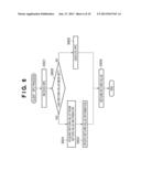 INFORMATION PROCESSING SYSTEM, INFORMATION PROCESSING METHOD AND     COMPUTER-READABLE STORAGE MEDIUM diagram and image