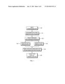 METHOD AND SYSTEM FOR DATA PATTERN MATCHING, MASKING AND REMOVAL OF     SENSITIVE DATA diagram and image