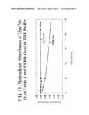 METHODS OF USING DYES IN ASSOCIATION WITH NUCLEIC ACID STAINING OR     DETECTION AND ASSOCIATED TECHNOLOGY diagram and image