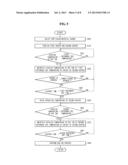 CLOTHES DRYER AND CONTROL METHOD THEREOF diagram and image