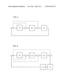 METHOD FOR OPERATING AN EXHAUST GAS TREATMENT DEVICE AND MOTOR VEHICLE     HAVING THE DEVICE diagram and image