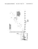 APPARATUS AND METHOD OF VIBRATION TESTING FOR MANUFACTURING DEFECT     DETECTION IN COMPOSITE INSULATORS diagram and image