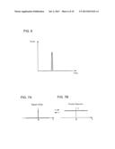 IMPACT LOAD MONITORING SYSTEM AND IMPACT LOAD MONITORING METHOD FOR WIND     TURBINE FOR WIND POWER GENERATION diagram and image