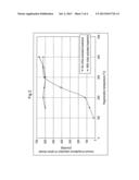 GAS PURIFICATION METHOD diagram and image