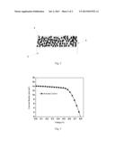 CONDUCTING POLYMER-CARBON MATERIAL COMBINED COUNTER ELECTRODE AND     MANUFACTURING METHOD THEREOF diagram and image