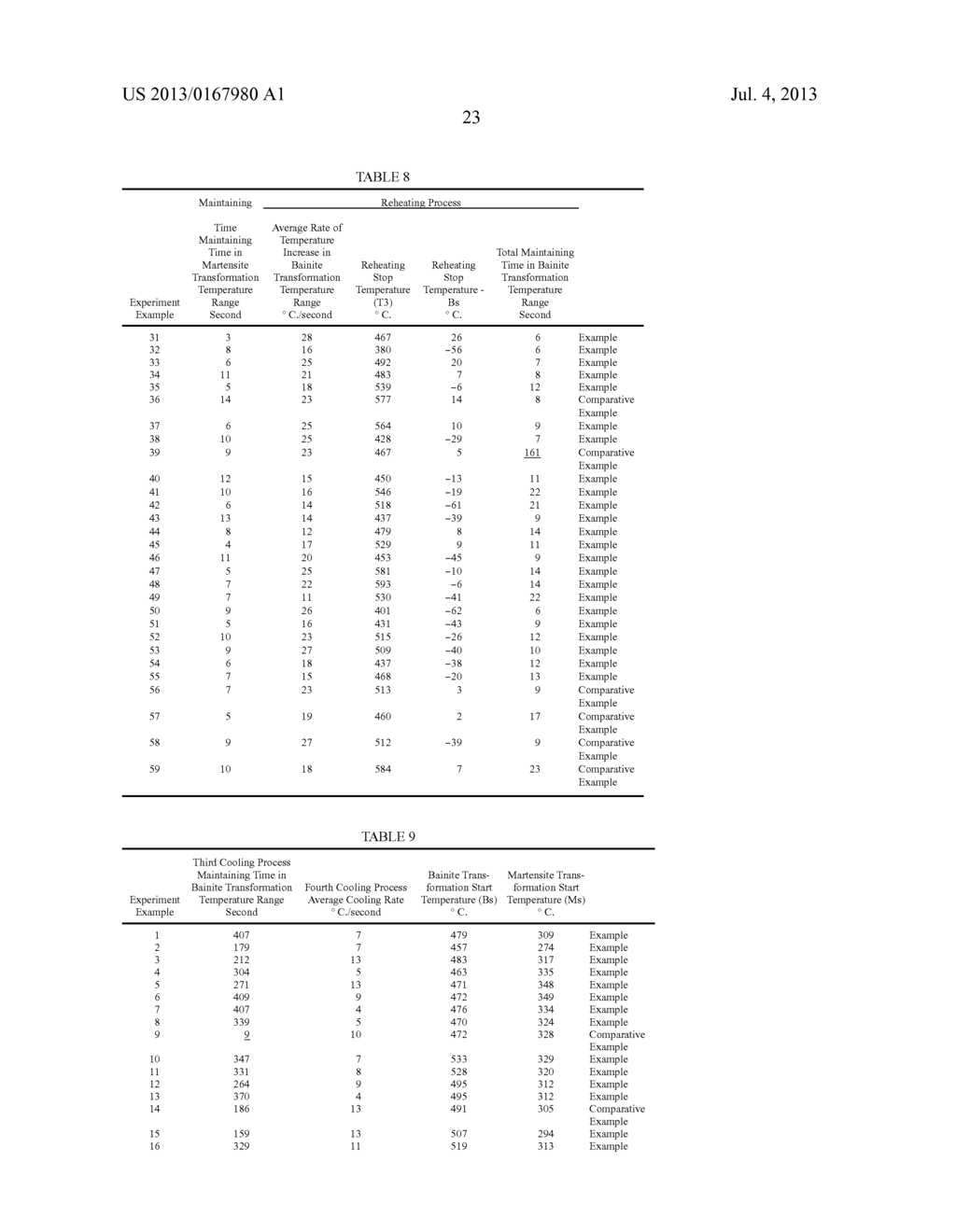 HIGH-STRENGTH STEEL SHEET AND HIGH-STRENGTH ZINC-COATED STEEL SHEET WHICH     HAVE EXCELLENT DUCTILITY AND STRETCH-FLANGEABILITY AND MANUFACTURING     METHOD THEREOF - diagram, schematic, and image 27