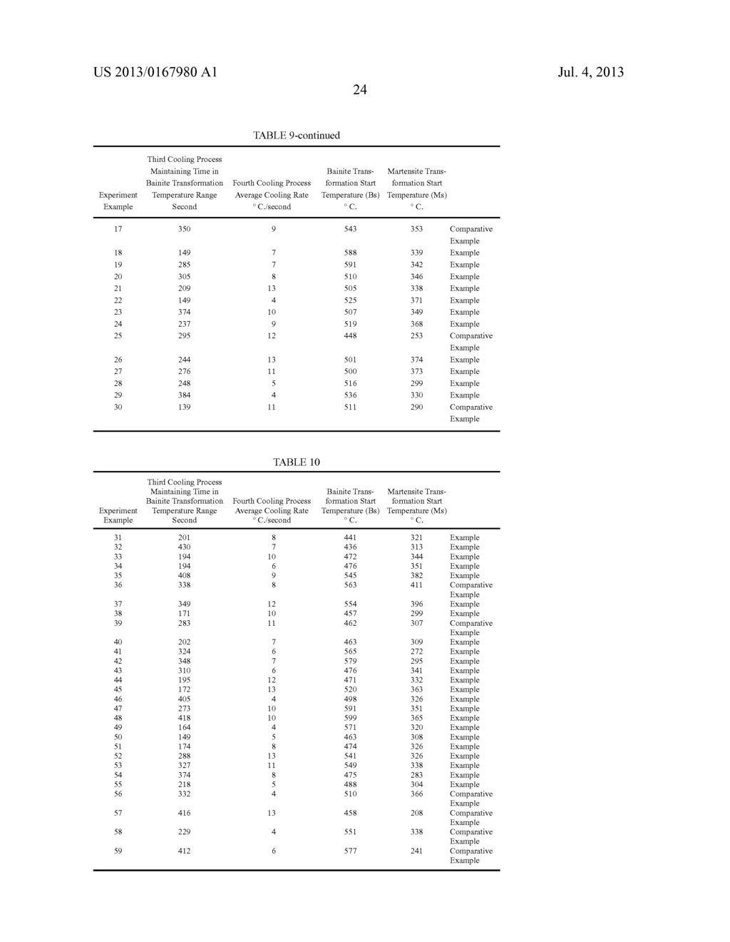 HIGH-STRENGTH STEEL SHEET AND HIGH-STRENGTH ZINC-COATED STEEL SHEET WHICH     HAVE EXCELLENT DUCTILITY AND STRETCH-FLANGEABILITY AND MANUFACTURING     METHOD THEREOF - diagram, schematic, and image 28