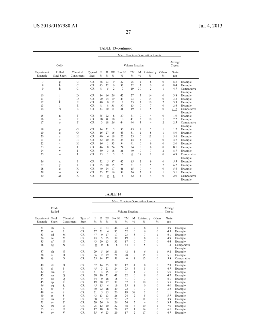 HIGH-STRENGTH STEEL SHEET AND HIGH-STRENGTH ZINC-COATED STEEL SHEET WHICH     HAVE EXCELLENT DUCTILITY AND STRETCH-FLANGEABILITY AND MANUFACTURING     METHOD THEREOF - diagram, schematic, and image 31