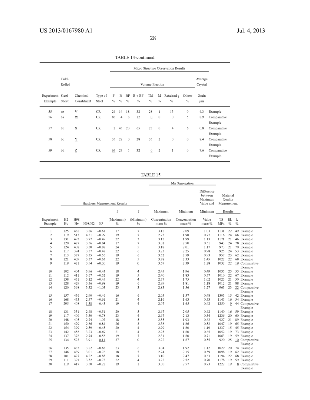 HIGH-STRENGTH STEEL SHEET AND HIGH-STRENGTH ZINC-COATED STEEL SHEET WHICH     HAVE EXCELLENT DUCTILITY AND STRETCH-FLANGEABILITY AND MANUFACTURING     METHOD THEREOF - diagram, schematic, and image 32