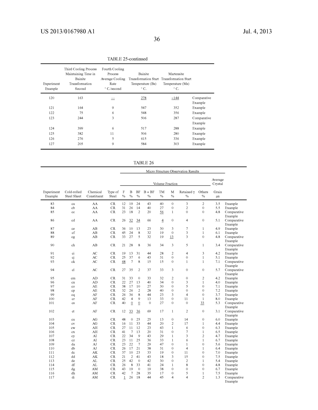 HIGH-STRENGTH STEEL SHEET AND HIGH-STRENGTH ZINC-COATED STEEL SHEET WHICH     HAVE EXCELLENT DUCTILITY AND STRETCH-FLANGEABILITY AND MANUFACTURING     METHOD THEREOF - diagram, schematic, and image 40