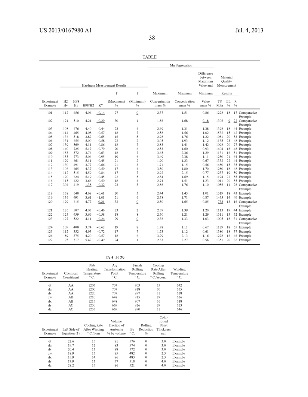 HIGH-STRENGTH STEEL SHEET AND HIGH-STRENGTH ZINC-COATED STEEL SHEET WHICH     HAVE EXCELLENT DUCTILITY AND STRETCH-FLANGEABILITY AND MANUFACTURING     METHOD THEREOF - diagram, schematic, and image 42