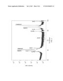 APPARATUS AND METHODS FOR HETEROEPITAXIAL GROWTH USING PULSED LASER AND     SPUTTERING DEPOSITION WITH REAL-TIME, IN SITU RHEED IMAGING diagram and image