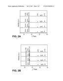 SYNTHESIS OF COPPER OXIDE- DOPED ZINC-OXIDE NANOPARTICLES AND THEIR USE diagram and image