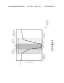 TIME-DELAY INTEGRATION THROUGH REDUCTION OF DELAY BETWEEN SUBSEQUENT     CAPTURE OPERATIONS OF A LIGHT-DETECTION DEVICE diagram and image