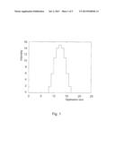 Method of Mass Spectrometry and Mass Spectrometer Using Peak Deconvolution diagram and image