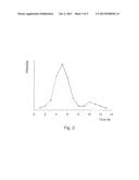 Method of Mass Spectrometry and Mass Spectrometer Using Peak Deconvolution diagram and image