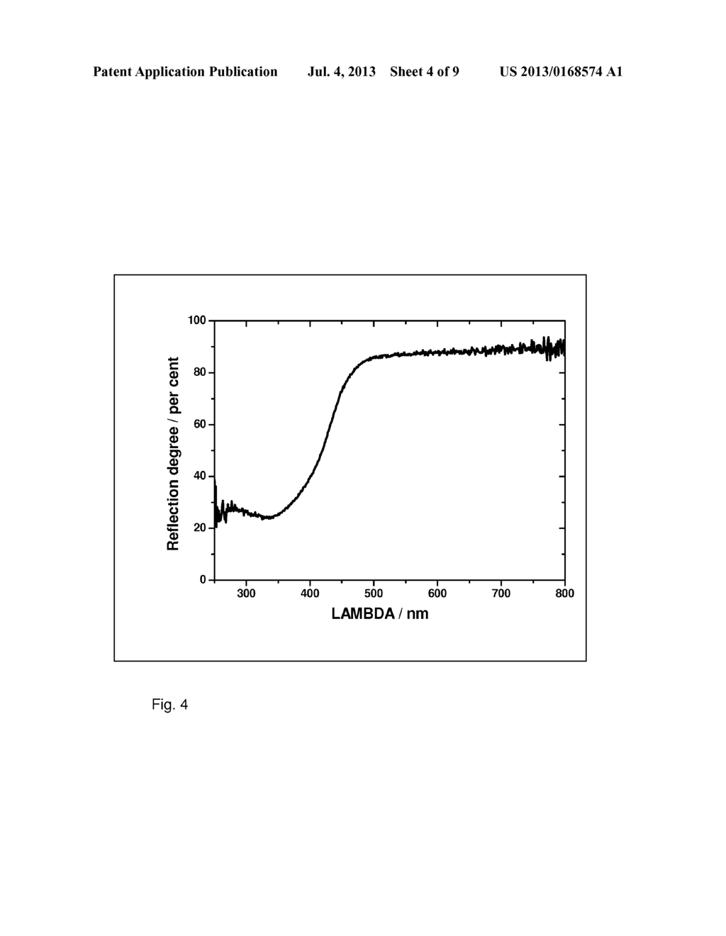 Silicophosphate phosphors - diagram, schematic, and image 05