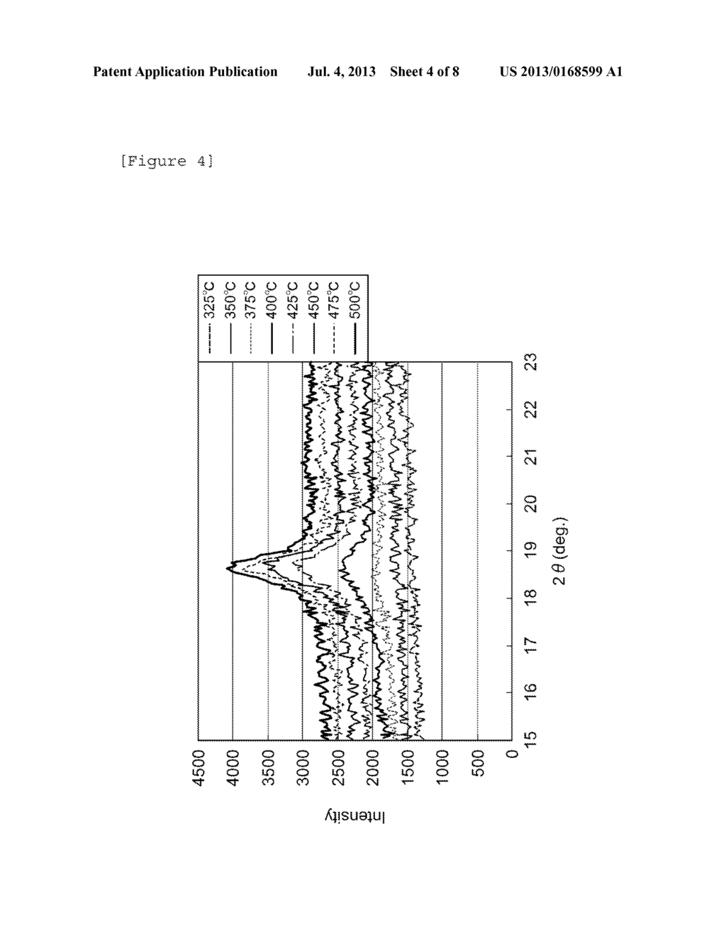 PRECURSOR, PROCESS FOR PRODUCTION OF PRECURSOR, PROCESS FOR PRODUCTION OF     ACTIVE MATERIAL, AND LITHIUM ION SECONDARY BATTERY - diagram, schematic, and image 05