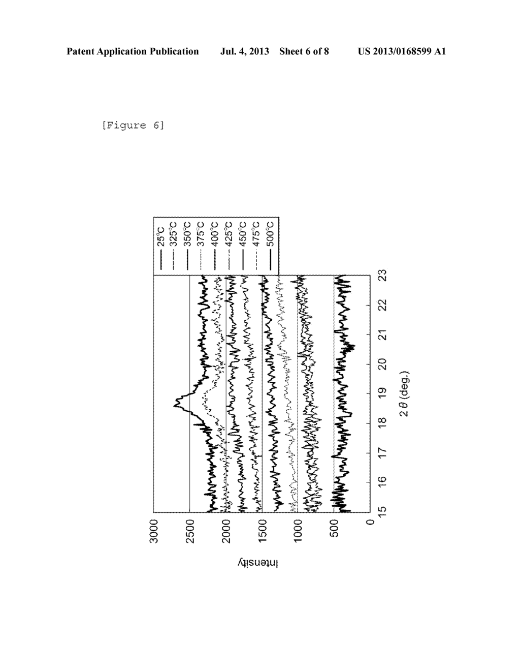 PRECURSOR, PROCESS FOR PRODUCTION OF PRECURSOR, PROCESS FOR PRODUCTION OF     ACTIVE MATERIAL, AND LITHIUM ION SECONDARY BATTERY - diagram, schematic, and image 07