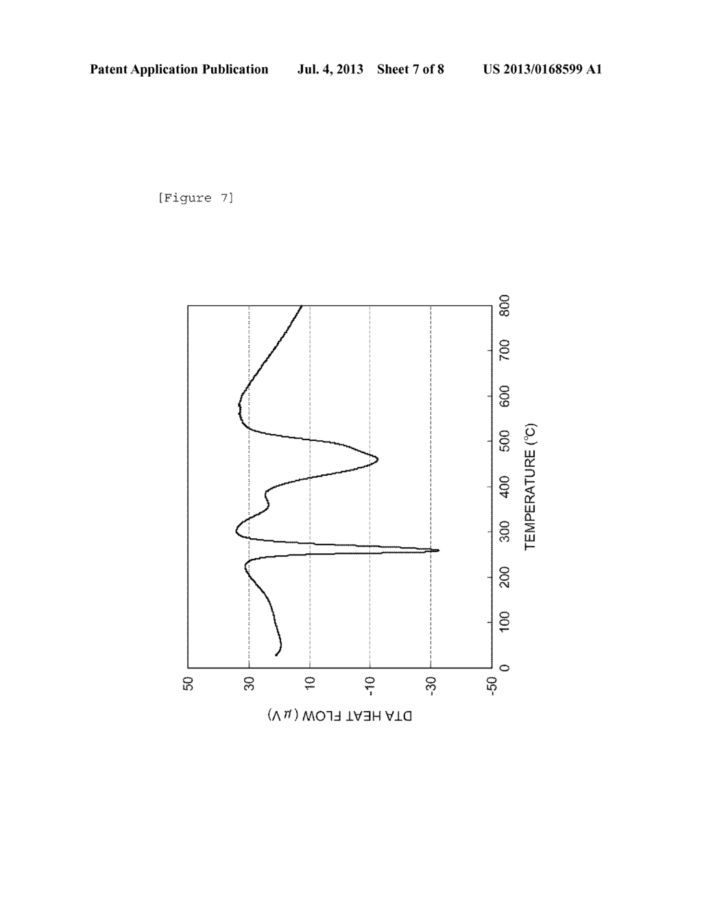 PRECURSOR, PROCESS FOR PRODUCTION OF PRECURSOR, PROCESS FOR PRODUCTION OF     ACTIVE MATERIAL, AND LITHIUM ION SECONDARY BATTERY - diagram, schematic, and image 08