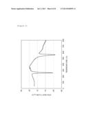 PRECURSOR, PROCESS FOR PRODUCTION OF PRECURSOR, PROCESS FOR PRODUCTION OF     ACTIVE MATERIAL, AND LITHIUM ION SECONDARY BATTERY diagram and image