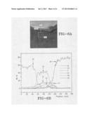 Oxide Coated Metal Pigments and Film-Forming Compositions diagram and image