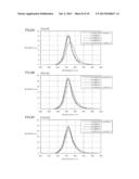 SEMICONDUCTOR LIGHT EMITTING ELEMENT AND LIGHT EMITTING DEVICE diagram and image