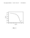 BITHIOPHENE DERIVATIVES AND SEMICONDUCTOR DEVICES COMPRISING THE SAME diagram and image