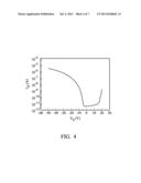 BITHIOPHENE DERIVATIVES AND SEMICONDUCTOR DEVICES COMPRISING THE SAME diagram and image