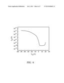 BITHIOPHENE DERIVATIVES AND SEMICONDUCTOR DEVICES COMPRISING THE SAME diagram and image