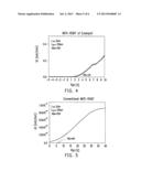 ENHANCEMENT MODE GALLIUM NITRIDE BASED TRANSISTOR DEVICE diagram and image