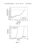 ENHANCEMENT MODE GALLIUM NITRIDE BASED TRANSISTOR DEVICE diagram and image