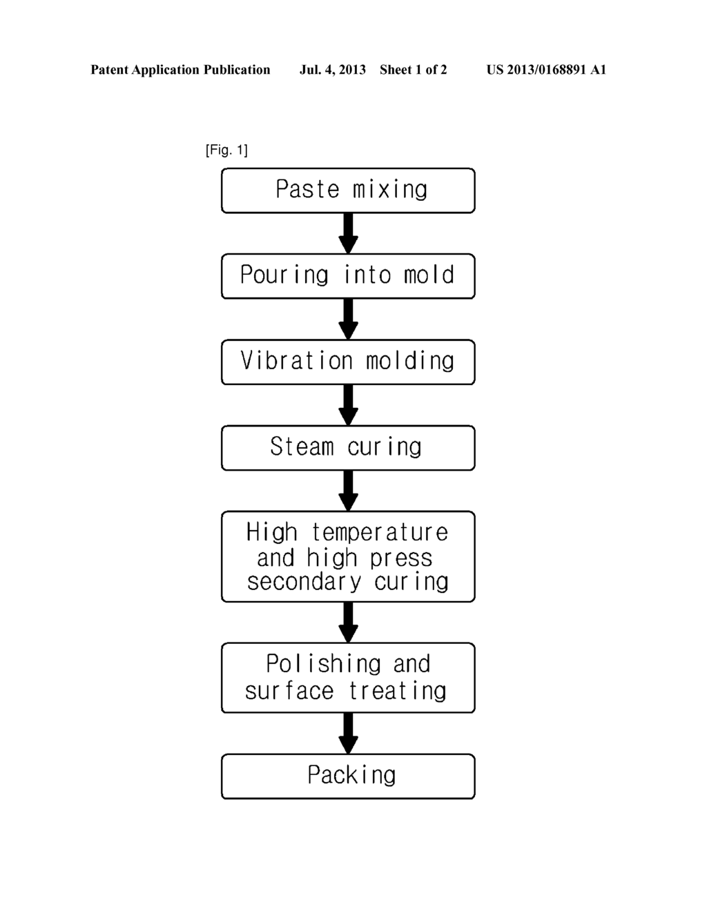 PASTE COMPOSITION FOR ARTIFICIAL MARBLE AND METHOD OF MANUFACTURING     ARTIFICIAL MARBLE USING THE SAME - diagram, schematic, and image 02