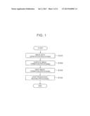 METHOD AND APPARATUS FOR FORMING THREE- DIMENSIONAL IMAGE diagram and image