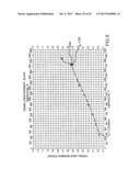 BORON-SILICON-CARBON CERAMIC MATERIALS AND METHOD OF MAKING diagram and image