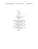 ENERGY STORAGE SYSTEM AND CONTROLLING METHOD OF THE SAME diagram and image