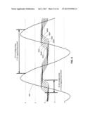 TRANSVERSE AND/OR COMMUTATED FLUX SYSTEMS HAVING PHASE OFFSET diagram and image