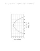 LED PACKAGE STRUCTURE CAPABLE OF ADJUSTING THE SPATIAL COLOR UNIFORMITY     AND THE LIGHT DISTRIBUTION CURVE diagram and image