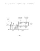 METHOD FOR CHARGING AN ELECTRIC BATTERY diagram and image