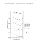 Hybrid Energy Storage Device Charging diagram and image