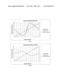 MAGNETIC MULTI-TURN ABSOLUTE POSITION DETECTION DEVICE diagram and image