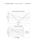 MAGNETIC MULTI-TURN ABSOLUTE POSITION DETECTION DEVICE diagram and image