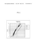 INTEGRATED CIRCUIT (IC), ADAPTIVE POWER SUPPLY USING IC CHARACTERISTICS     AND ADAPTIVE POWER SUPPLY METHOD ACCORDING TO IC CHARACTERISTICS,     ELECTRONIC DEVICE INCLUDING THE SAME AND MANUFACTURING METHOD OF IC diagram and image