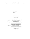 INTEGRATED CIRCUIT (IC), ADAPTIVE POWER SUPPLY USING IC CHARACTERISTICS     AND ADAPTIVE POWER SUPPLY METHOD ACCORDING TO IC CHARACTERISTICS,     ELECTRONIC DEVICE INCLUDING THE SAME AND MANUFACTURING METHOD OF IC diagram and image